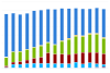 Transit Buses by Fuel Type