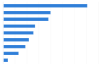 Average Per-Passenger Fuel Economy by Travel Mode