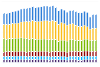 Greenhouse Gas Emissions by Economic Sector