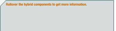 Rollover area: Rollover the hybrid components to get more information