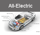 Electric car image