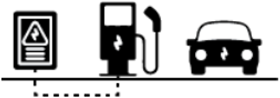 Electric vehicle charging station installation for electric vehicle installed parking spaces