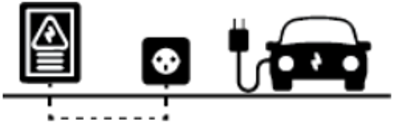 Full circuit installation for electric vehicle ready parking spaces